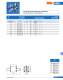 Knife-type fuses (URM) - SIBA