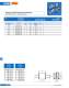 Knife-type fuses (URM) - SIBA