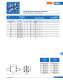 Knife-type fuses (URM) - SIBA