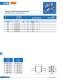 Knife-type fuses (URM) - SIBA