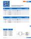 Knife-type fuses (URM) - SIBA