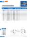 Fuses for semiconductor protection, european and north american standard (URS) - SIBA