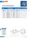 Fuses for semiconductor protection, european and north american standard (URS) - SIBA