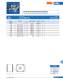 Fuses for semiconductor protection, european and north american standard (URS) - SIBA