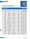Fuses for semiconductor protection, european and north american standard (URS) - SIBA