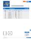 Fuses for semiconductor protection, european and north american standard (URS) - SIBA