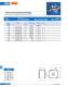 Fuses for semiconductor protection, european and north american standard (URS) - SIBA