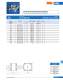 Fuses for semiconductor protection, european and north american standard (URS) - SIBA