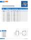 Fuses for semiconductor protection, european and north american standard (URS) - SIBA