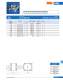 Fuses for semiconductor protection, european and north american standard (URS) - SIBA