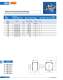 Fuses for semiconductor protection, european and north american standard (URS) - SIBA