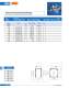 Fuses for semiconductor protection, european and north american standard (URS) - SIBA