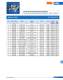 Fuses for semiconductor protection, european and north american standard (URS) - SIBA
