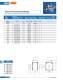 Fuses for semiconductor protection, european and north american standard (URS) - SIBA