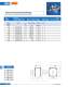 Fuses for semiconductor protection, european and north american standard (URS) - SIBA