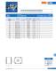 Fuses for semiconductor protection, european and north american standard (URS) - SIBA