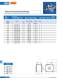 Fuses for semiconductor protection, european and north american standard (URS) - SIBA
