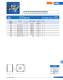 Fuses for semiconductor protection, european and north american standard (URS) - SIBA