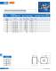 Fuses for semiconductor protection, european and north american standard (URS) - SIBA