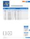 Fuses for semiconductor protection, european and north american standard (URS) - SIBA