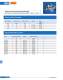 Fuses for semiconductor protection, european and north american standard (URS) - SIBA