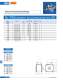 Fuses for semiconductor protection, european and north american standard (URS) - SIBA