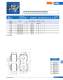 Fuses for semiconductor protection, european and north american standard (URS) - SIBA