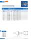 Fuses for semiconductor protection, european and north american standard (URS) - SIBA