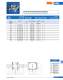 Fuses for semiconductor protection, european and north american standard (URS) - SIBA