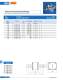 Fuses for semiconductor protection, european and north american standard (URS) - SIBA