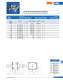 Fuses for semiconductor protection, european and north american standard (URS) - SIBA