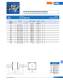Fuses for semiconductor protection, european and north american standard (URS) - SIBA