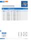 Fuses for semiconductor protection, european and north american standard (URS) - SIBA