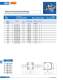 Fuses for semiconductor protection, european and north american standard (URS) - SIBA