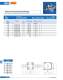 Fuses for semiconductor protection, european and north american standard (URS) - SIBA