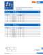 Ferrule type fuse links (URZ) - SIBA