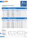 Ferrule type fuse links (URZ) - SIBA