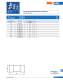 Ferrule type fuse links (URZ) - SIBA