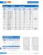 Ferrule type fuse links (URZ) - SIBA