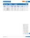 Ferrule type fuse links (URZ) - SIBA