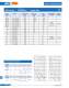 Ferrule type fuse links (URZ) - SIBA