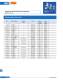 Ferrule type fuse links (URZ) - SIBA