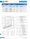 Ferrule type fuse links (URZ) - SIBA