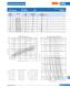 Ferrule type fuse links (URZ) - SIBA
