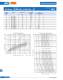 Ferrule type fuse links (URZ) - SIBA