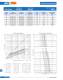 Ferrule type fuse links (URZ) - SIBA