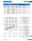 Ferrule type fuse links (URZ) - SIBA