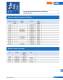 Ferrule type fuse links (URZ) - SIBA