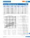 Ferrule type fuse links (URZ) - SIBA