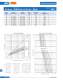 Ferrule type fuse links (URZ) - SIBA
